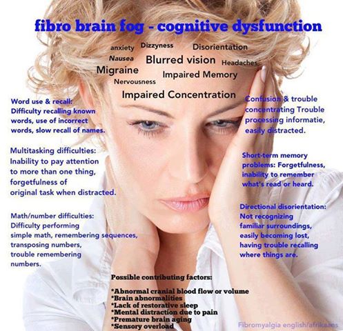 Fibromyalgia  Fog - Cognitive Dysfunction Image Source: "Fibro Affirmations" support page on Facebook